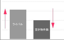 2月の状況