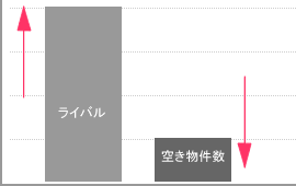 3月の状況